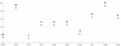 Points - with-labels