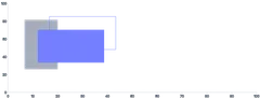 Rect - styling-using-attributes