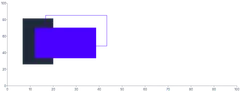 Rect - styling-using-css-variables