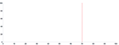 Rule - annotation-x
