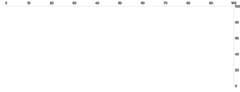 Rule - baseline-top-right