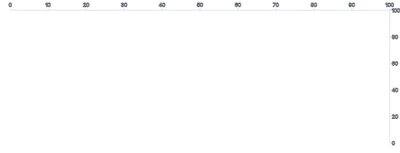 Rule - baseline-top-right