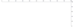Rule - baseline-top-right