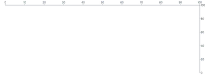 Rule - baseline-top-right