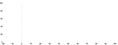 Rule - baseline-x-negative