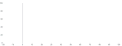 Rule - baseline-x-negative