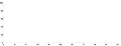 Rule - baseline-x-y