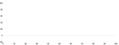 Rule - baseline-y-negative