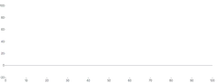 Rule - baseline-y-negative