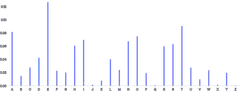 Rule - data-x-band