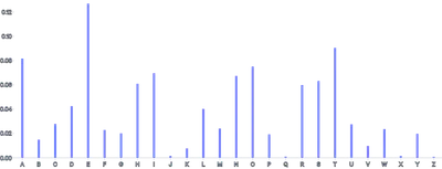 Rule - data-x-band