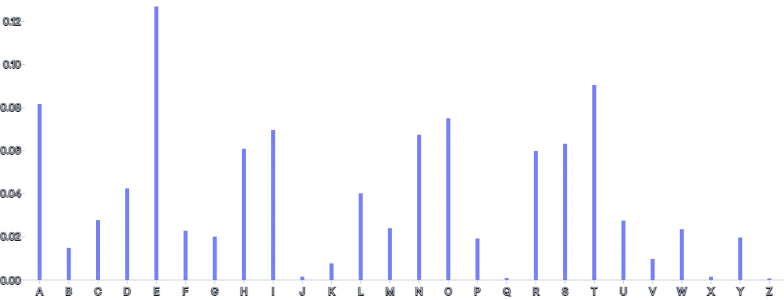 Rule - data-x-band