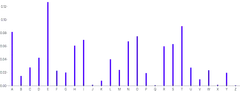 Rule - data-x-band