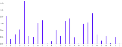 Rule - data-x-band