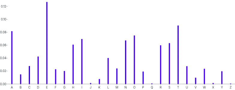 Rule - data-x-band