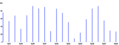 Rule - data-x-date