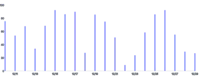 Rule - data-x-date