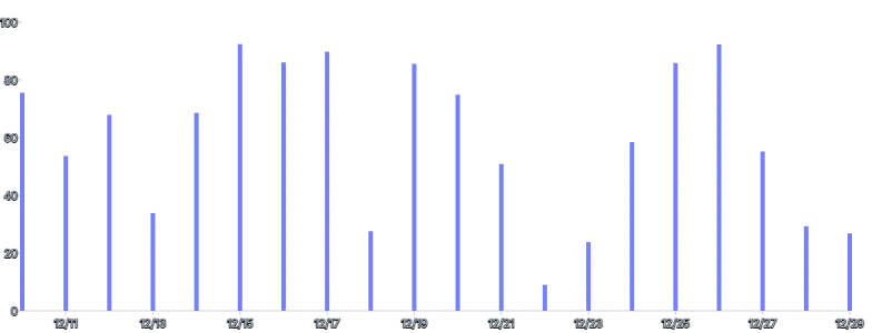 Rule - data-x-date