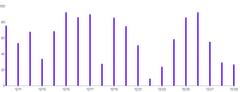 Rule - data-x-date