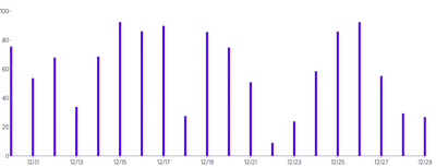 Rule - data-x-date