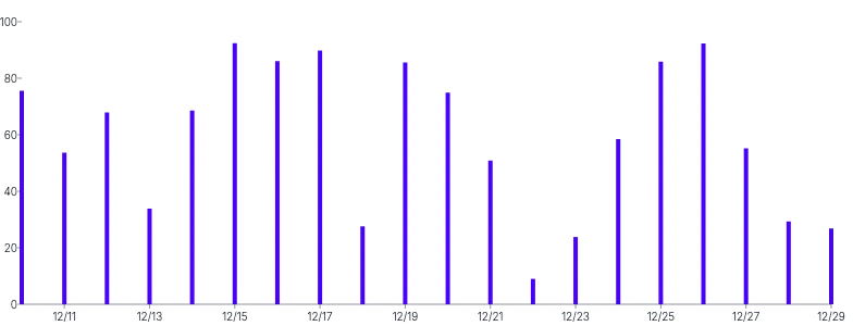 Rule - data-x-date