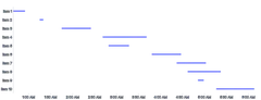 Rule - data-x-range