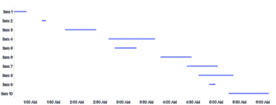 Rule - data-x-range