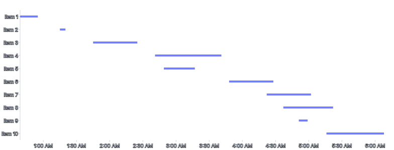Rule - data-x-range
