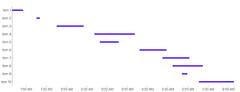 Rule - data-x-range
