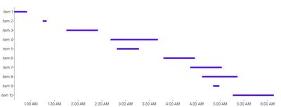 Rule - data-x-range