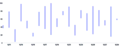 Rule - data-y-range