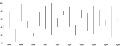 Rule - data-y-range
