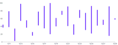 Rule - data-y-range