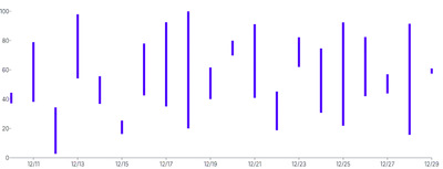 Rule - data-y-range