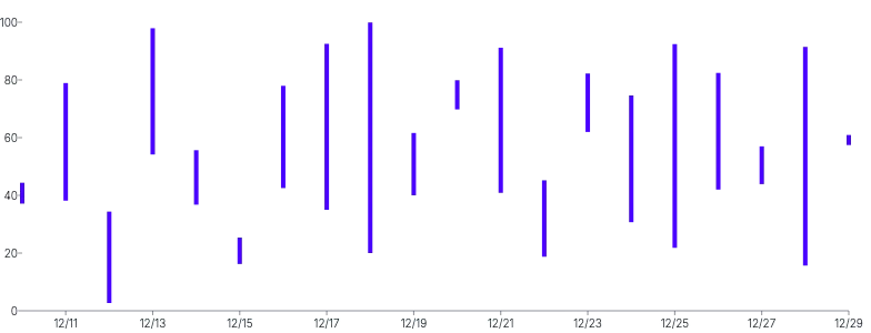 Rule - data-y-range