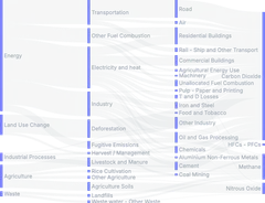 Sankey - tooltip