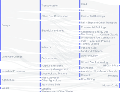 Sankey - tooltip