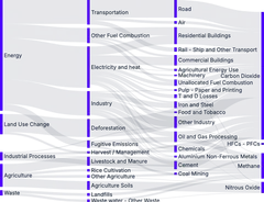 Sankey - tooltip