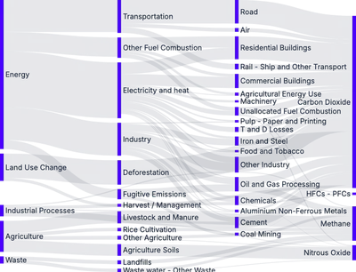 Sankey - tooltip