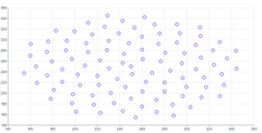 ScatterChart - custom