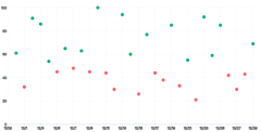 ScatterChart - date-series-color-scale