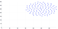 ScatterChart - domain-baseline