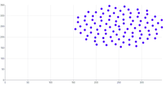 ScatterChart - domain-baseline