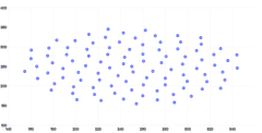 ScatterChart - domain-padding