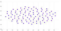 ScatterChart - domain-padding