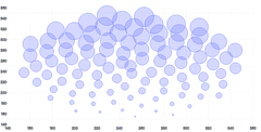 ScatterChart - radius-scale