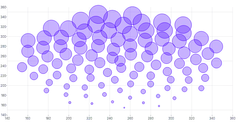 ScatterChart - radius-scale