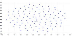 ScatterChart - range-annotation-both