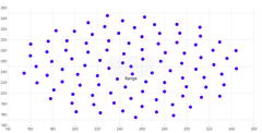 ScatterChart - range-annotation-both