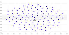 ScatterChart - range-annotation-horizontal